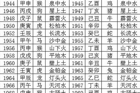 2026五行|出生年份之:2026年五行属什么